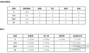 哈萨克斯坦一地出现牛感染炭疽病例