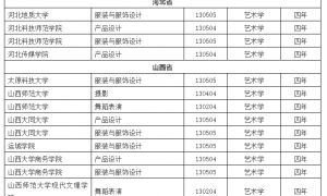 四川大学公示拟撤销31个专业