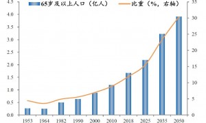 多地报告上半年出生人口增加