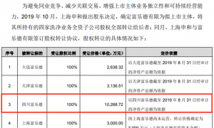 富乐德：公司正在筹划重大资产重组