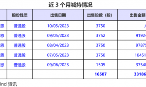 库克减持套现苹果股票