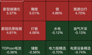 房地产板块暴涨 后市如何看