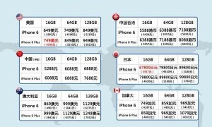 日媒：iPhone16中国售价全球最便宜