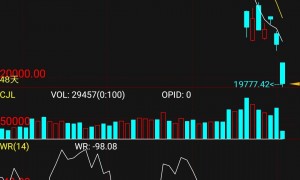 日股暴跌超1800点