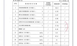 有毒的污泥成有机肥原料 媒体调查