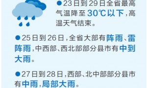 河南此轮高温何时结束？官方回应