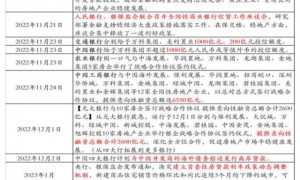 甘肃白银：取消对新商品住房价格备案