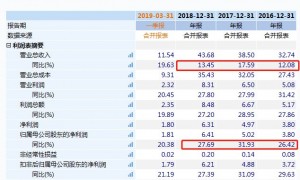 绝味三年市值蒸发550亿