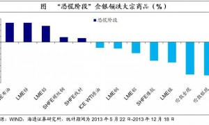 美联储降息箭在弦上 资产怎么配