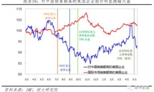 美联储降息 中美经济将出现哪些波动？