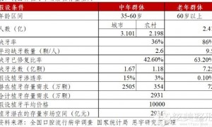 老人坏1颗牙被拔29颗