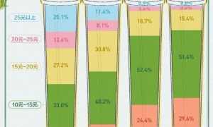 茶饮重回“10元以下”