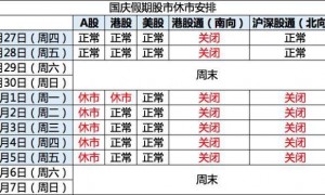 谁在A股休市时大买港股？