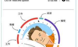 马斯克的日常：凌晨3点睡9点起