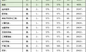 高考志愿填报能填几个