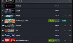 黑神话在Steam总收入超10亿美元