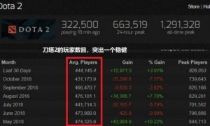 黑神话Steam在线人数历史第二