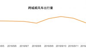 90后女生出游20天 全村手机要瘫痪了