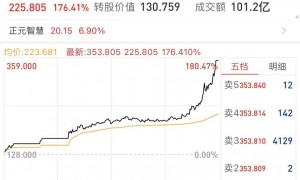 A股暴涨 有人一早赚了52万