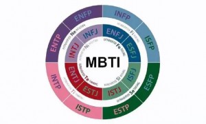 mbti16型人格免费评测