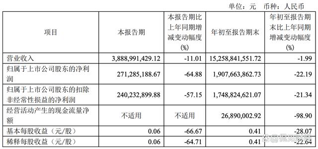 “男人的衣柜” 暴降64%插图